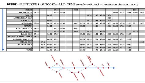 starppilsētu autobusu saraksts 1188